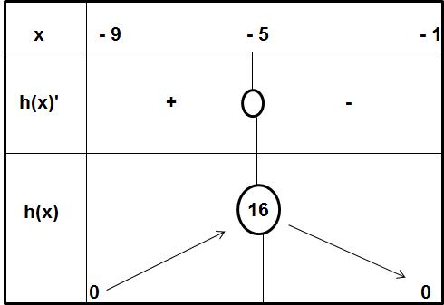 imgUpload/imageExosChapitre267temps1494070102.png