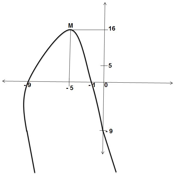 imgUpload/imageExosChapitre267temps1494070207.png