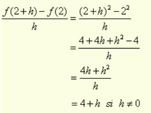 Formule dérivée en un point