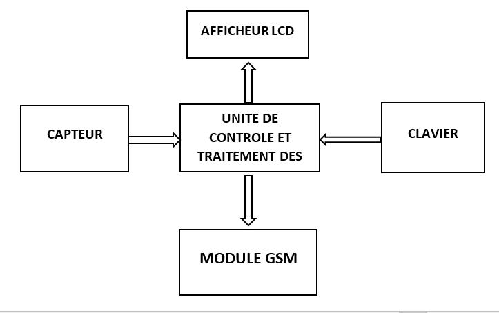 imgUpload/imageExosMatieretemps1498302249.png